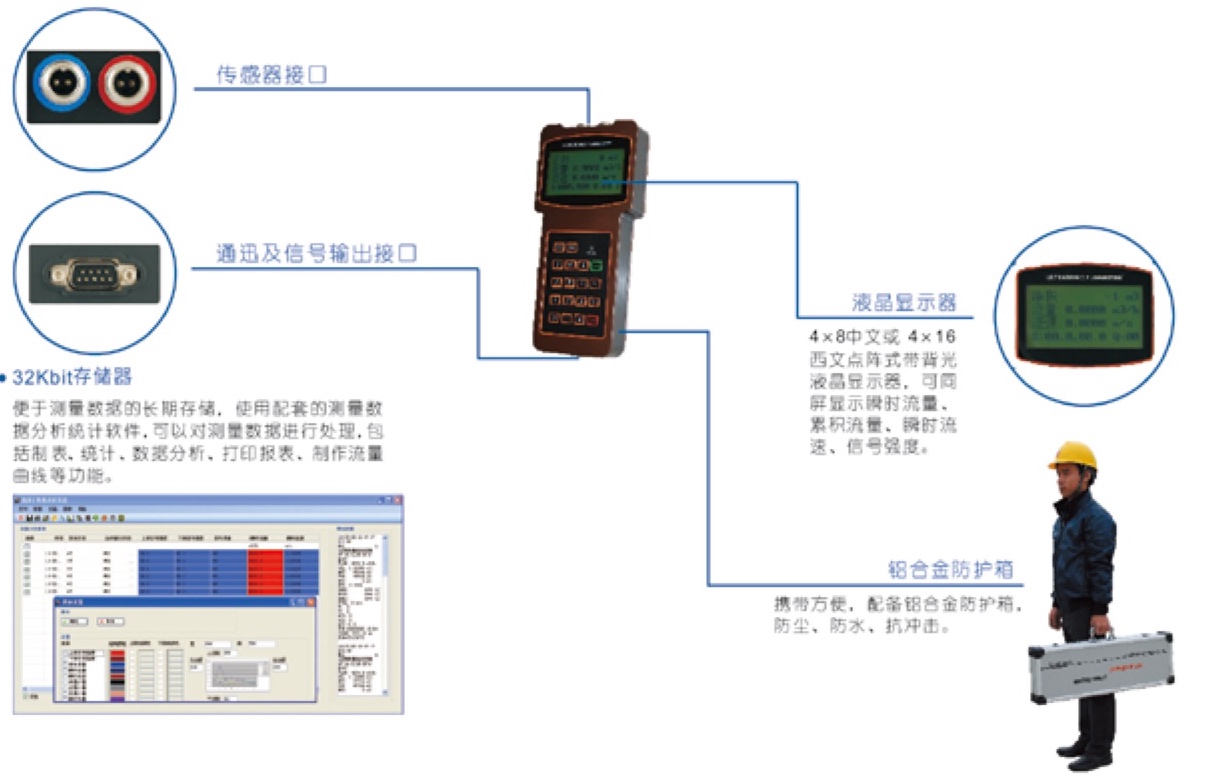 TJZ-400 手持式超聲波流量計(jì)主要部件特點(diǎn)說(shuō)明